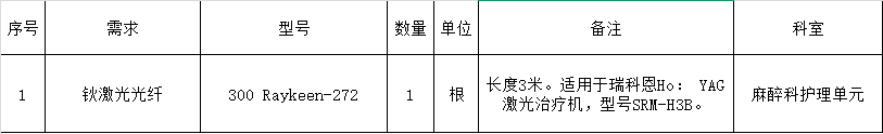 from clipboard